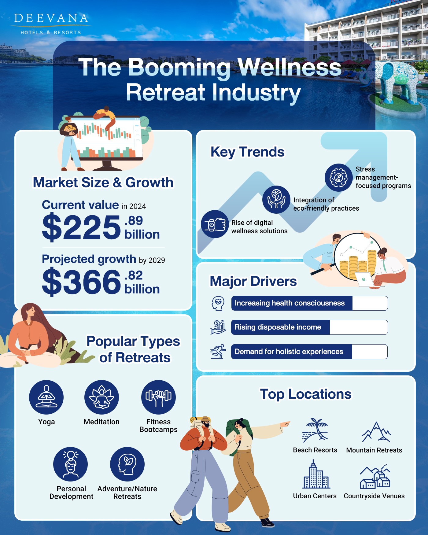 The Booming Wellness Retreat Industry